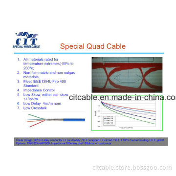 Special Quad Cable
